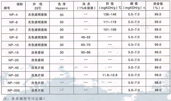 壬基酚聚氧乙烯醚系列