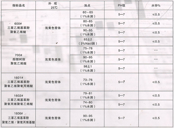 农药乳化剂单体系列