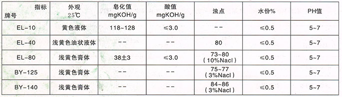 蓖麻油聚氧乙烯醚系列